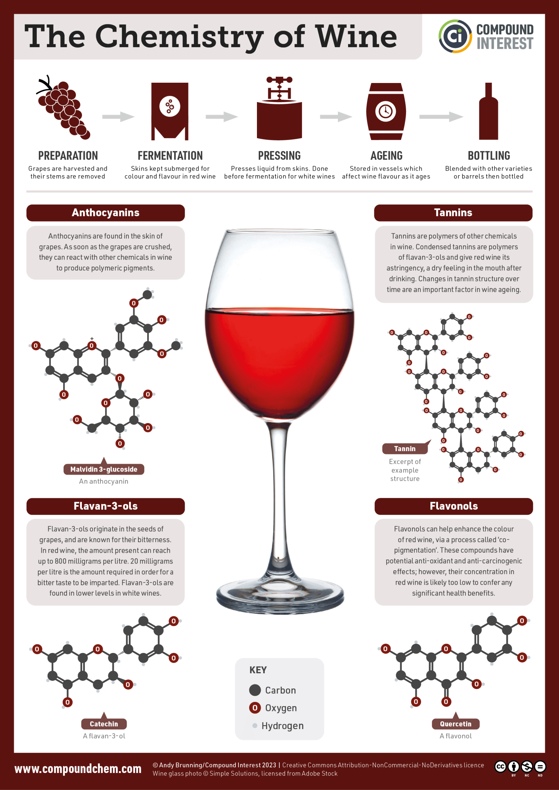 Wine Biochemistry